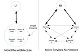 Kubernetes — What Is It, What Problems Does It Solve and How Does It Compare With Alternatives?