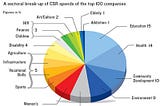 Indian CSR Model