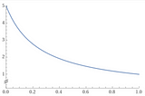 Linear Discount Curves
