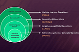 A Guide to Large Language Model Operations (LLMOps)