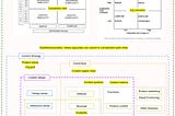 How content strategy and content design support system thinking in an organization—a high-level framework by Vinish Garg.