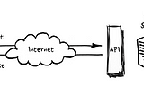 API (Application Programming Interface)