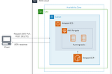 AWS NAT Gateway, Fargate, & ECR Cost Gotcha