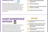 Evolving Marketing Jobs That Will Be in High Demand in 2020 [Infographic]