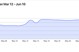 Code coverage history graph in Gitlab