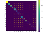 Could machine learning build a model for prime numbers?