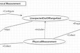 SMART CONTAINER SOLUTIONS & THE POWER OF PARAMETERS