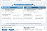 The Ultimate AI PM Learning Roadmap 2026
