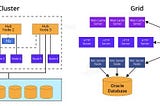Top Answers to Oracle DBA Interview Questions