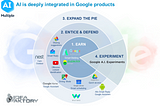 Google to paywall AI search