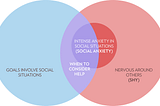 Social Anxiety: Is it the same as shyness?