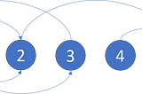 Learn Algorithms from LeetCode-121 (0802. Find Eventual Safe States)