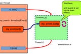 Seamless Multithreading with Python Events: A Complete Guide