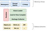 JVM Memory Management