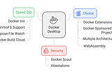 Is Docker Desktop Just a UI?