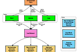 Top 10 Senior Level Java Dev Interview Questions(Difficulty Hard)
