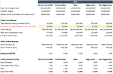 Proof of Stake is a regressive capital tax system