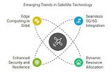 Software-Defined LEO Satellite Apps Growth
