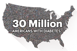 Diabetes leads to Blindness, Heart Disease, Stroke, Kidney Failure…