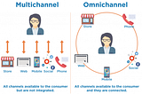 Omnichannel and Multichannel UX
