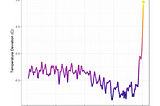 Against growth: Building a slower, more thoughtful internet