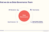 Contentsquare’s Ultimate Guide to Building and Scaling a Data Governance Program