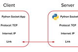 Video Chat app using Python Socket programming