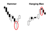 Reversal Patterns: Umbrella Lines