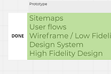 How We Did It: The Multisys Onboarding Portal