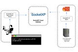 How to Remote Access IoT SSH From Anywhere