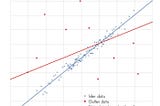 Robust Statistics: The Maximum Bias Curve