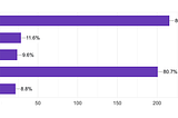 Micro.blog survey results