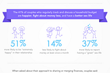 Money and Your Relationship Survey