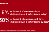 How Fraud Prevention Solutions Help Banks be Trusted & Safe