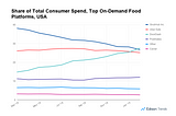 Interesting trends in the food delivery space