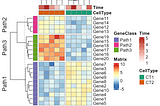 30 R Packages For Data Visualization That You May Not Know Of