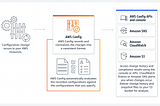 AWS : Proactive compliance using AWS Config Rules