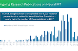 The Problems & Challenges of Working with Open Source MT