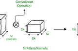 Transfer Learning — Part — 6.0!! Mobile net