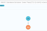 Getting started with Neo4j and Gephi Tool: