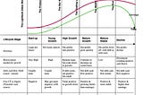 What I learned from Aswath Damodaran’s Corporate Finance class
