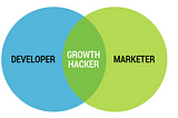 39+ Growth Hacking Resources — [Blogs and Platforms]