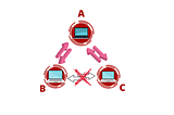 Create a network Topology Setup in such a way so that System A can ping to two Systems System B…