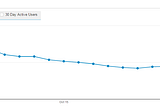 October 2015 Monthly Report