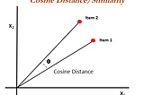 Text clusterization using Python and Doc2vec