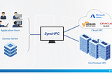SyncHPC: Cloud HPC Platform