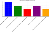 Writing a Script to Generate a Script with ChatGPT to Analyze App Reviews