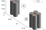 How is InterCellThermalPath property working?