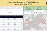 COVID-19 (Coronavirus) Power BI Dashboard