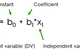 Simple Linear Regression(Untuk Data Penggajian)